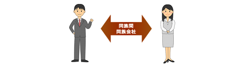 法人と役員間の不動産取引等